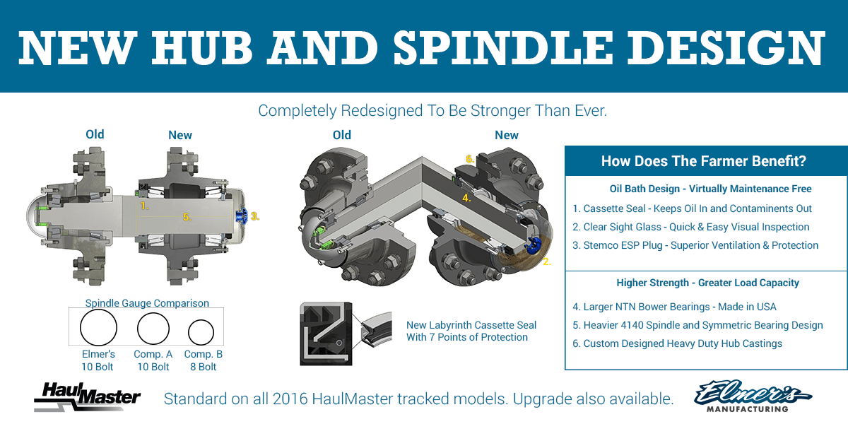 Featured image for “Upgraded Hub and Spindle”